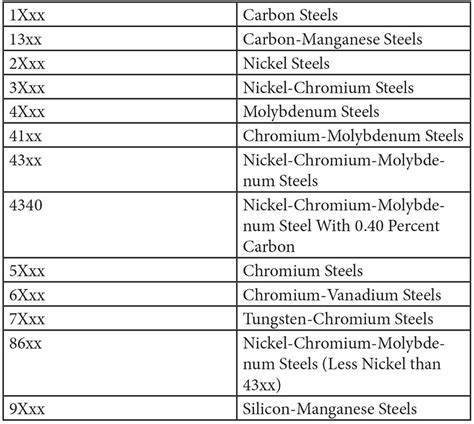 different types of sheet metal|grades of sheet metal.